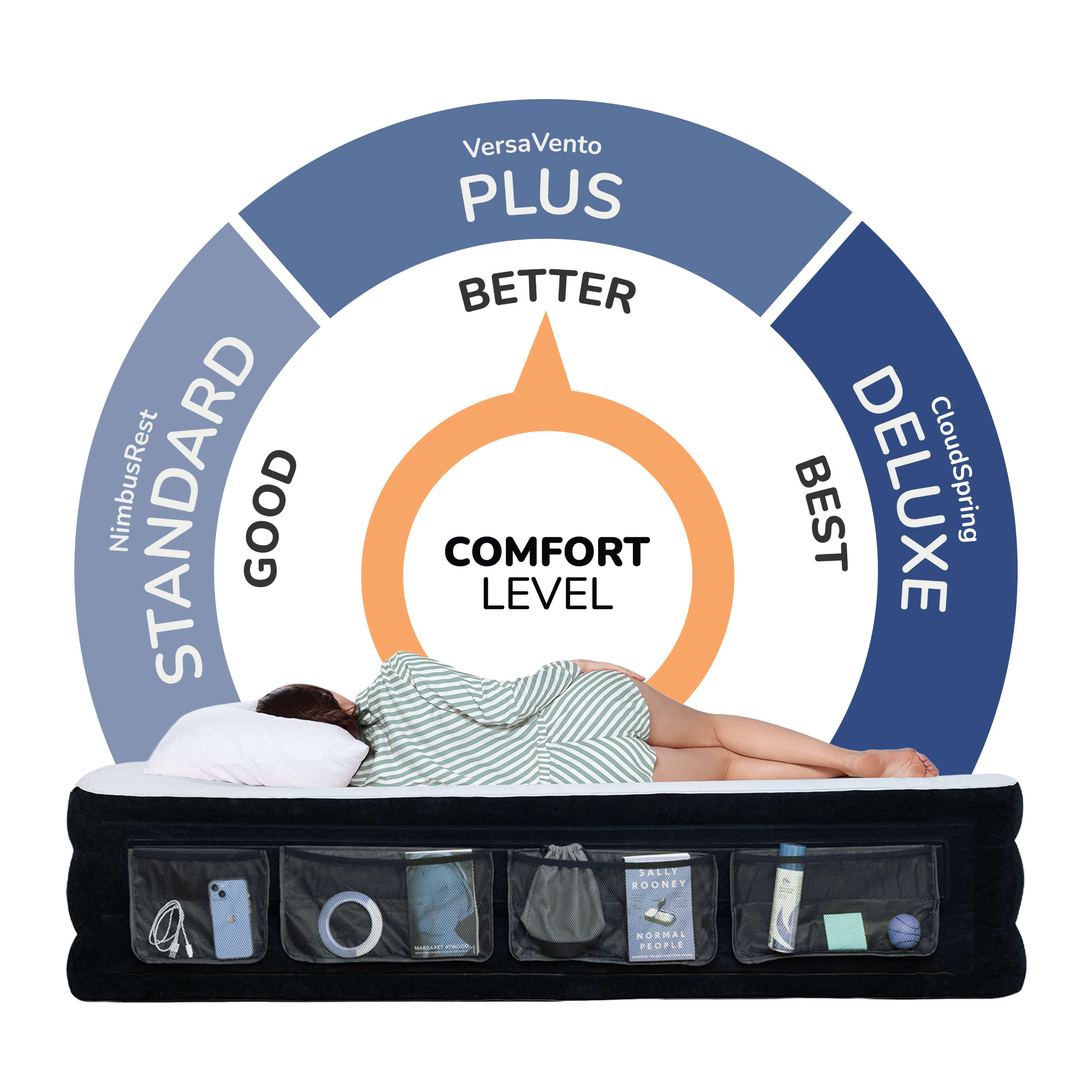 Elevated 1 Person Air Mattress with Electric Pump - VersaVento