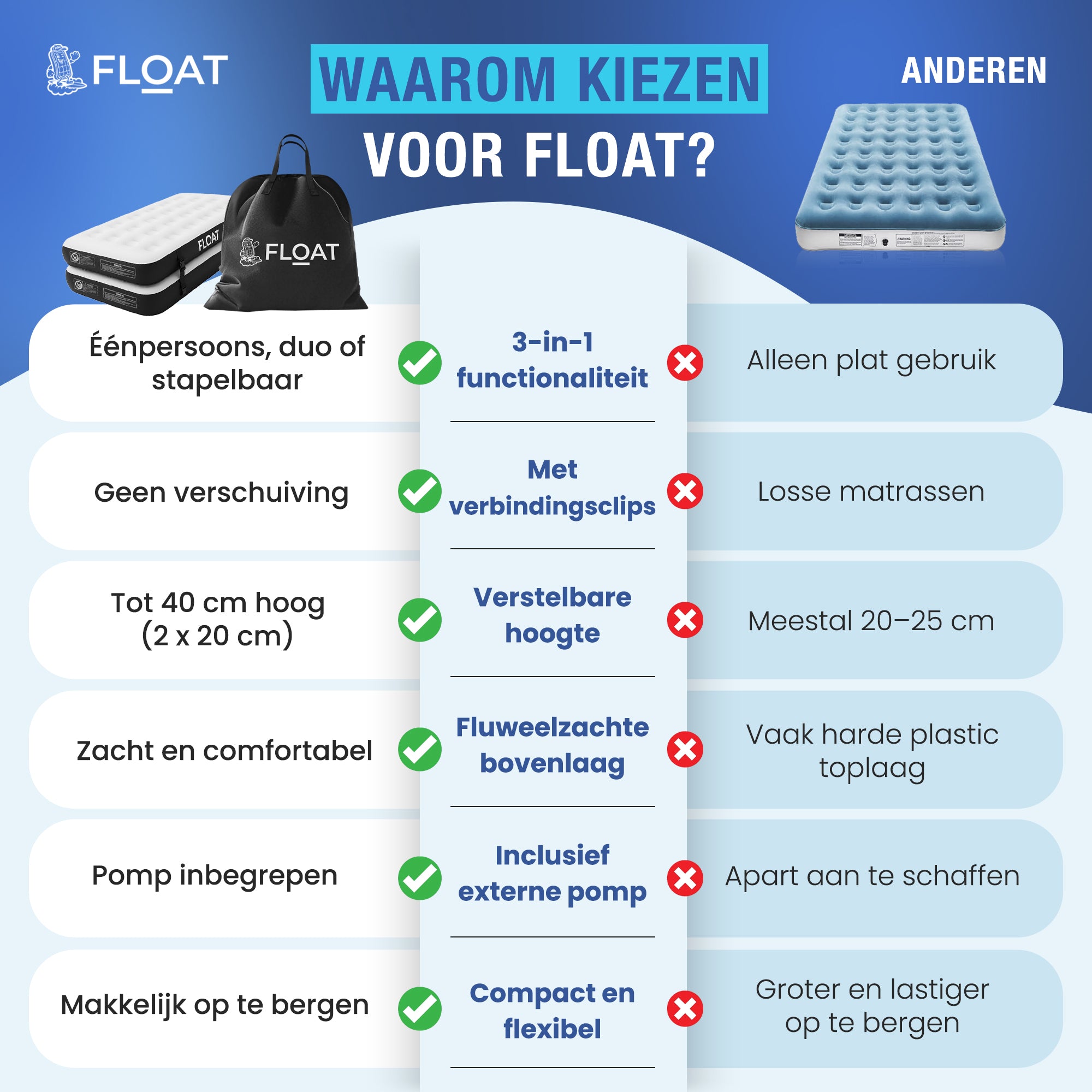 3in1 Twee 1 persoons luchtbedden - FLOAT Gemina