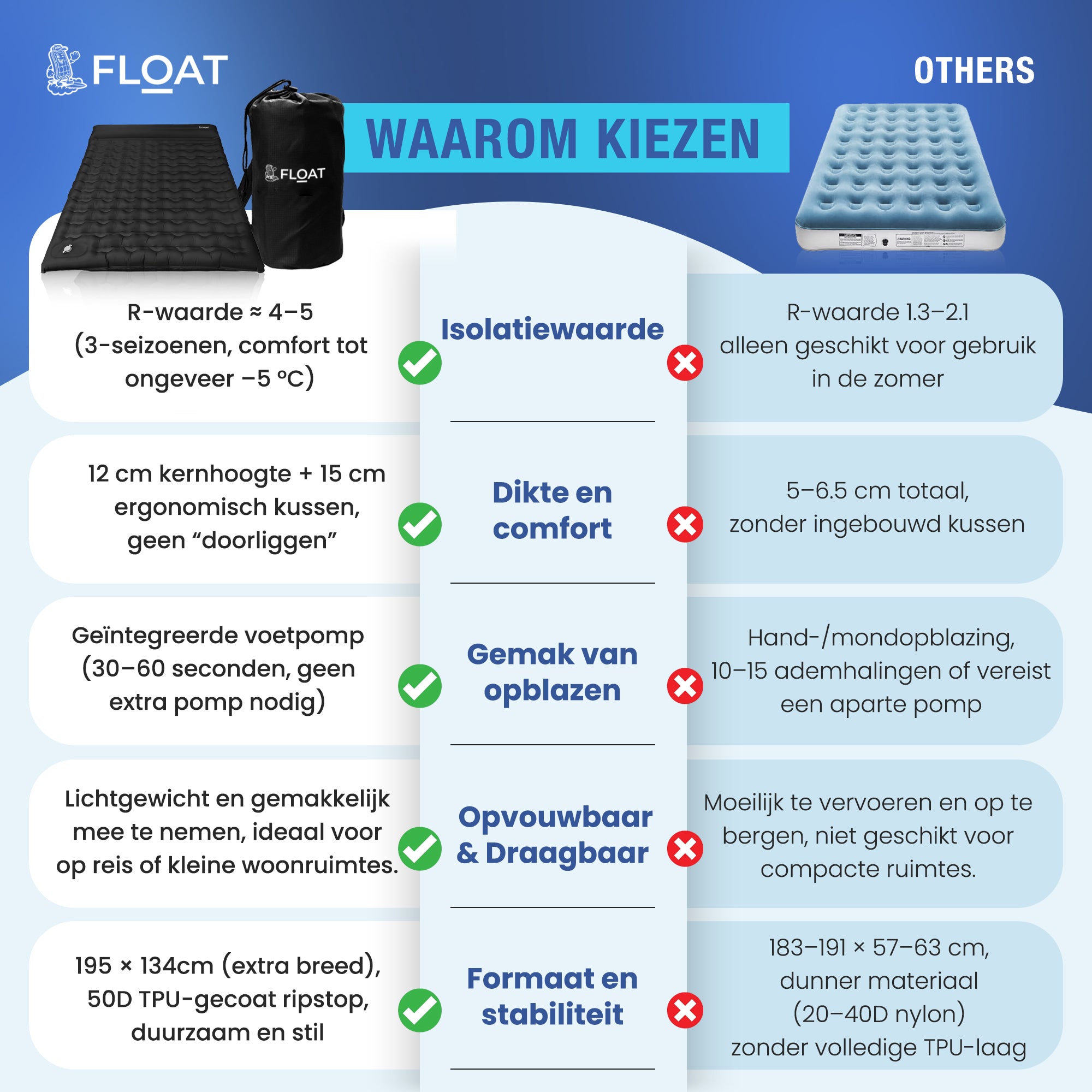 2 Persoons Slaapmatje - FLOAT Nomadic