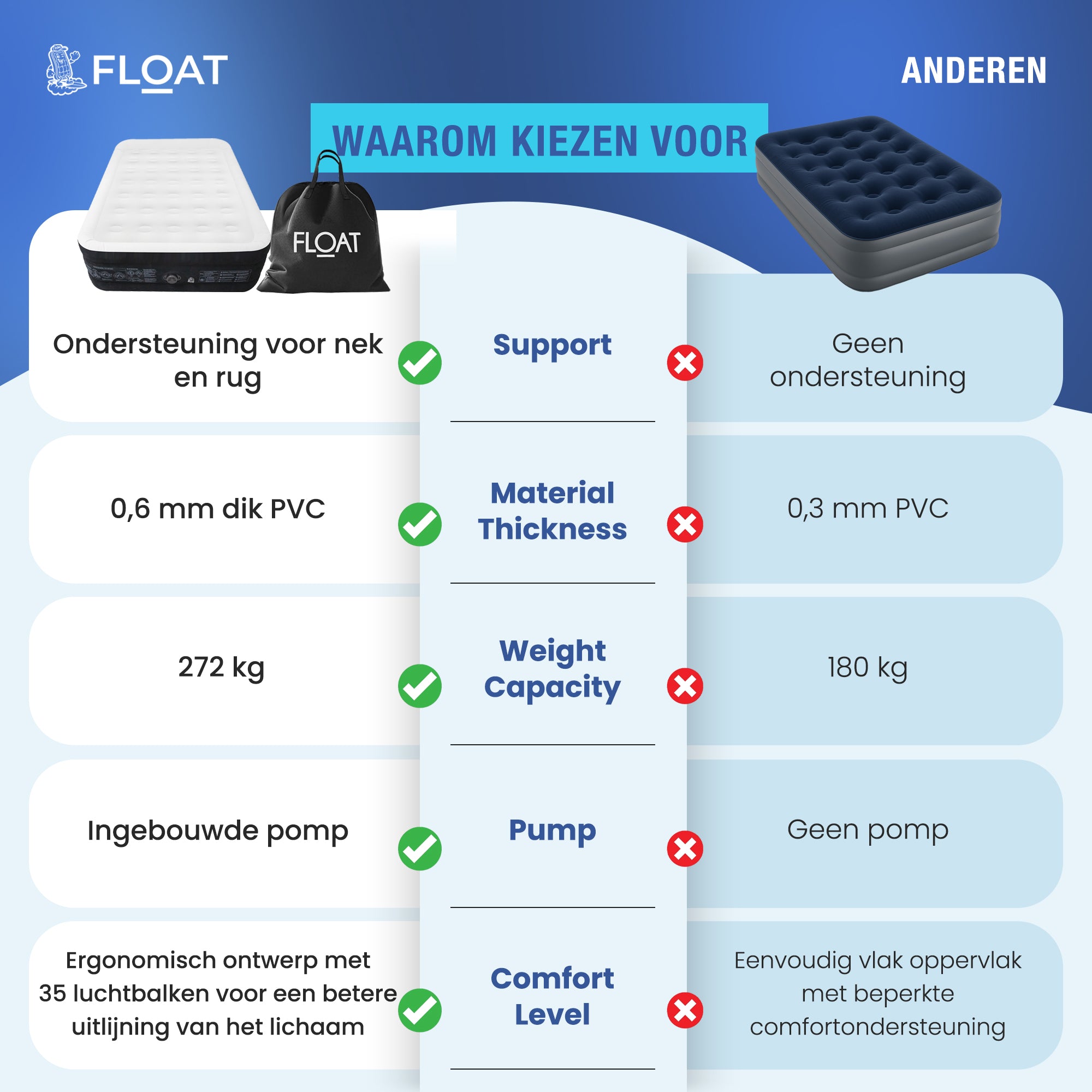 Twee persoons Luchtbed (203x152x45 cm) - FLOAT VersaVento