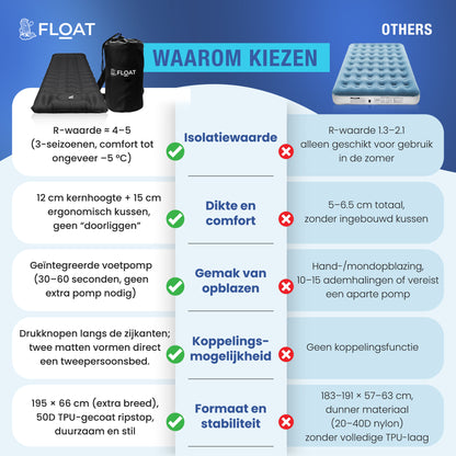Nomadic - 1 Persoons Slaapmatje